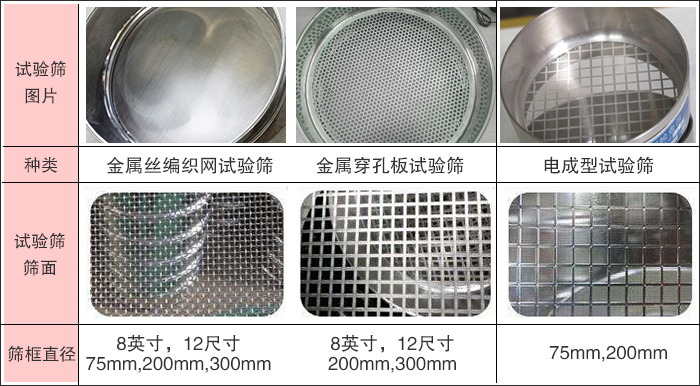 試驗篩規格