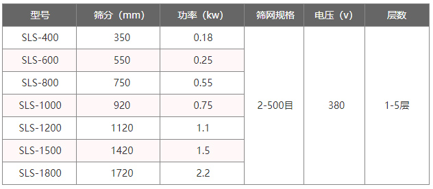 塑料防腐篩分機型號